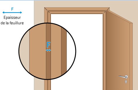 Vocabulaire porte et serrure - Description composition de porte et