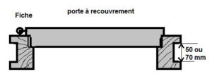 porte-a-recouvrement