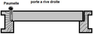 porte-a-rive-droite