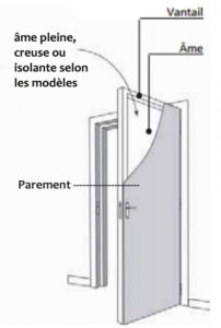 porte isoplane copie