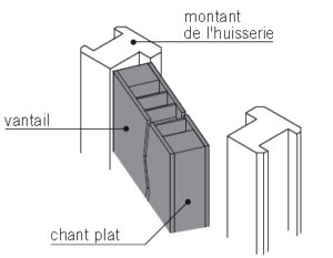 porte à chant droit